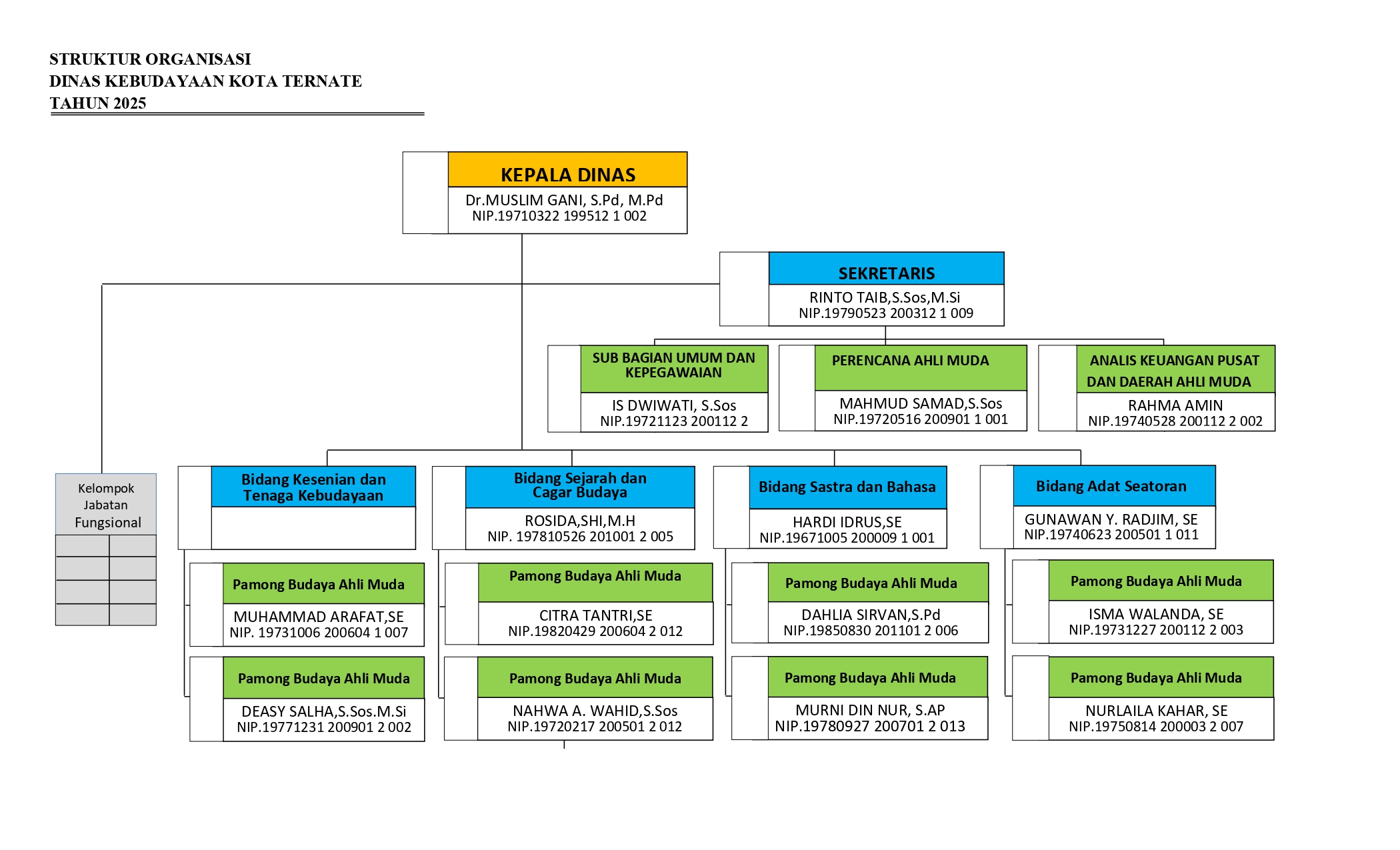 STRUKTUR ORGANISASI 2025_page-0001.jpg